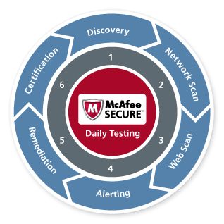 McAfee